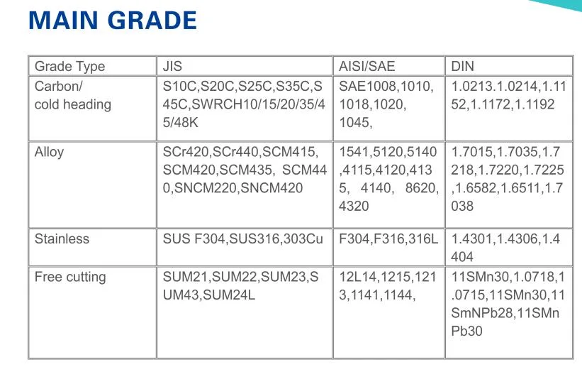 1215 1045 S275jr Ss400 Cold Drawn Square/Flat/Hex/ Round Bar