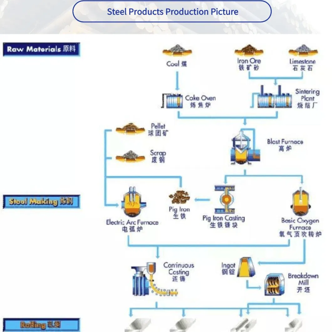 ASTM Q235/Q345/Ss400/A36/1020/1045/4140/4340/8620 Hot Rolled/Cold Drawn Iron Forged Carbon Alloy Steel Rod, Bright / Black Steel Round Bar