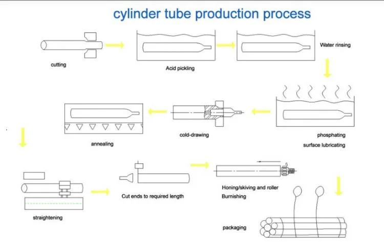 SAE4140, Scm440 Hydraulic Cylinder Barrel