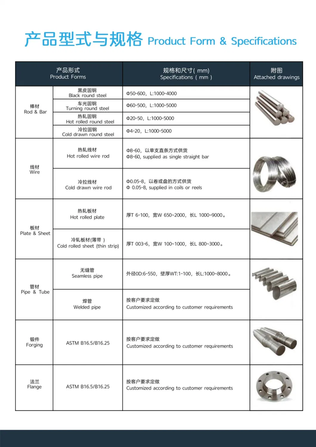 Od 9mm China Manufacture Nickel Alloy Rod 253mA 254smo 317 Round Bar