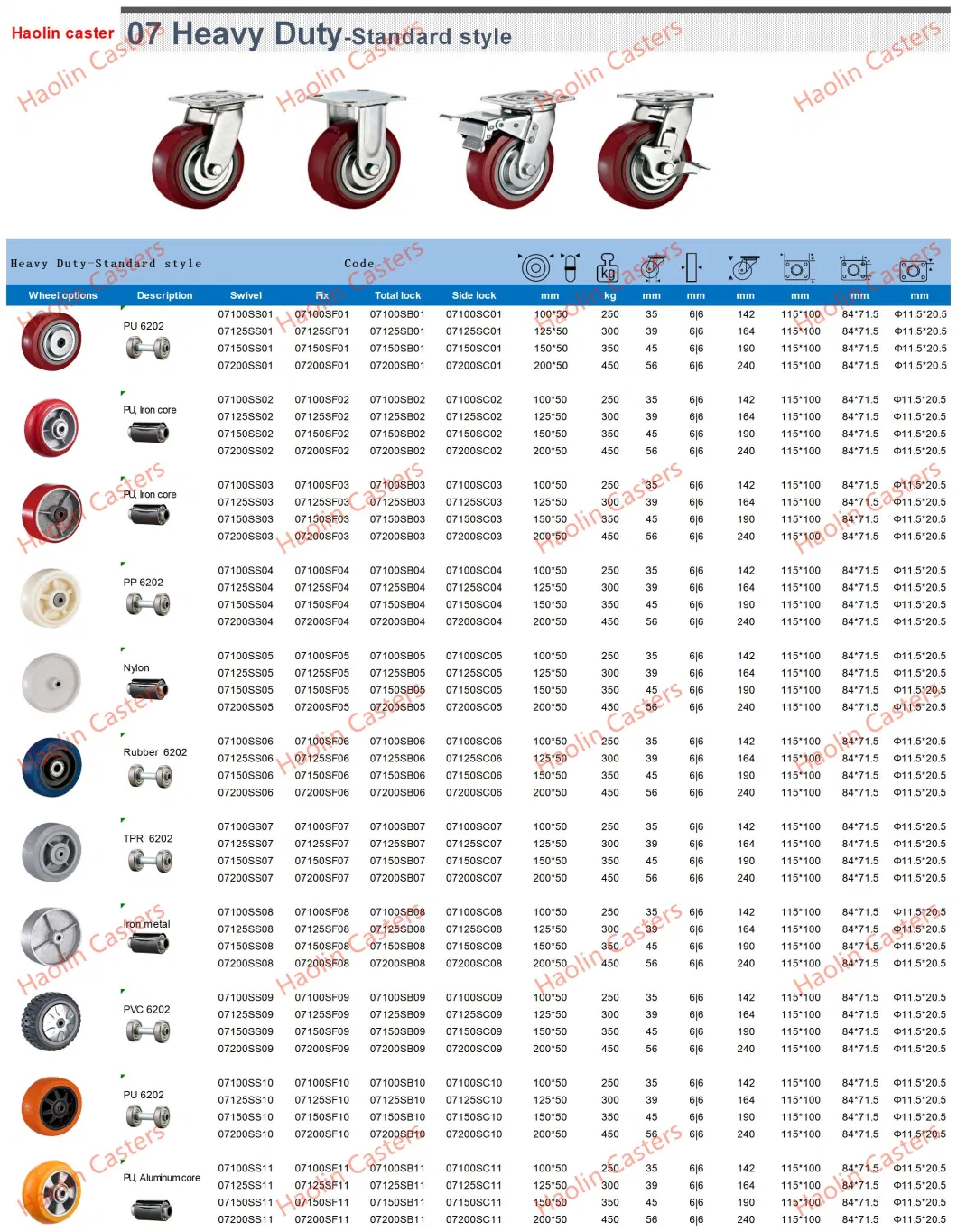 4inch-8inch Swivel Brake Plate Grey Rubberwheels Heavy Duty Casters