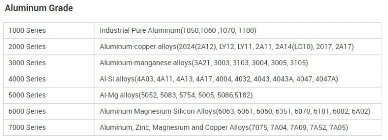 1060 6061 6063 3003 1 Shaped Extruded Half Round Aslotted Aluminum Bar Stock Alloy Rods Round Bar for Sale Price Flat Per Pound