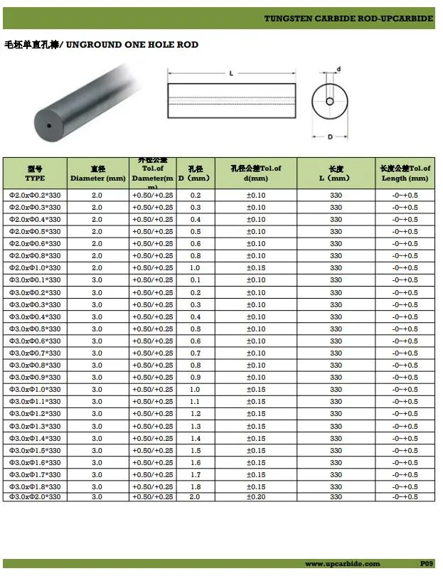 Grade Yl10.2 Diameter 2mm*1mm*330mm Tungsten Carbide Rod Suitable for Cutting Ordinary Alloy Steel