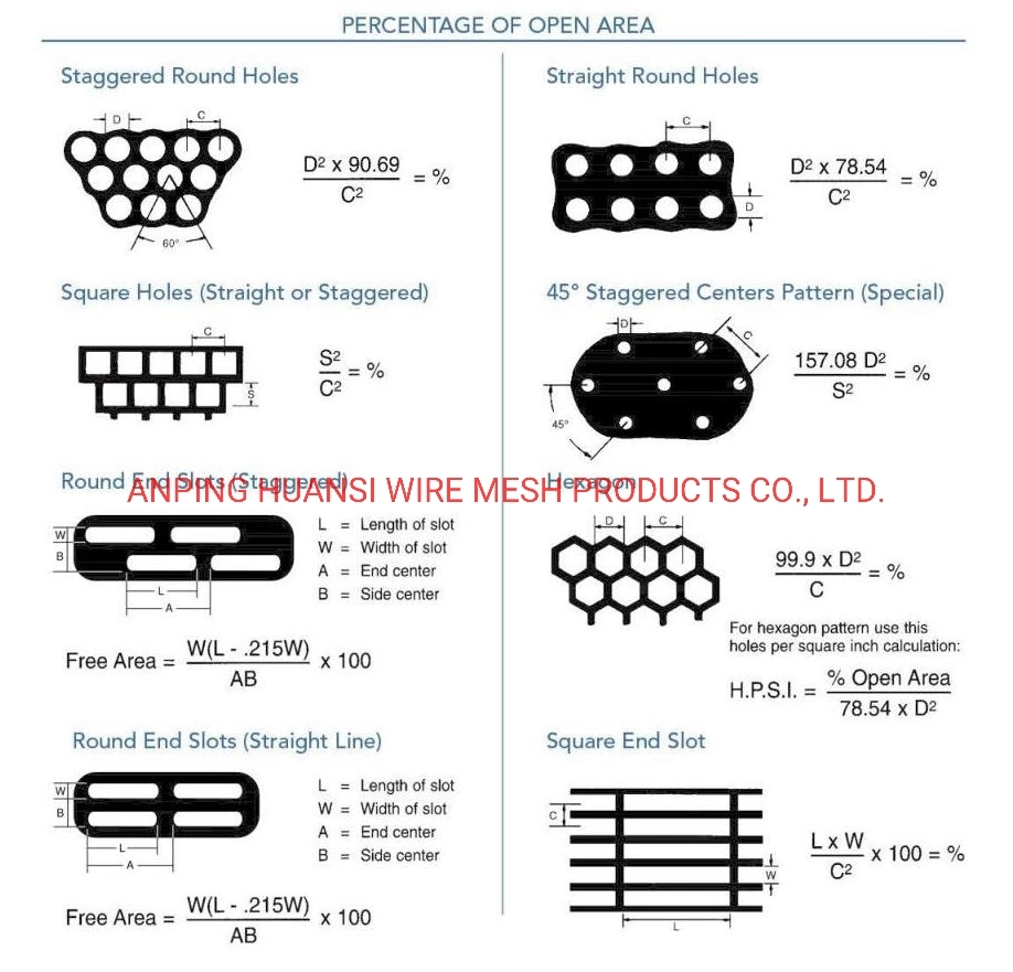 Round Hole Stamped Galvanized Steel Perforated Metal Plate