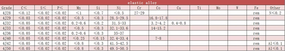 Super Nickel Alloy a-286 Uns S66286 W. Nr. 1.4980 A286 Nimonic 80A Nimonic 90 Round Rod Bar