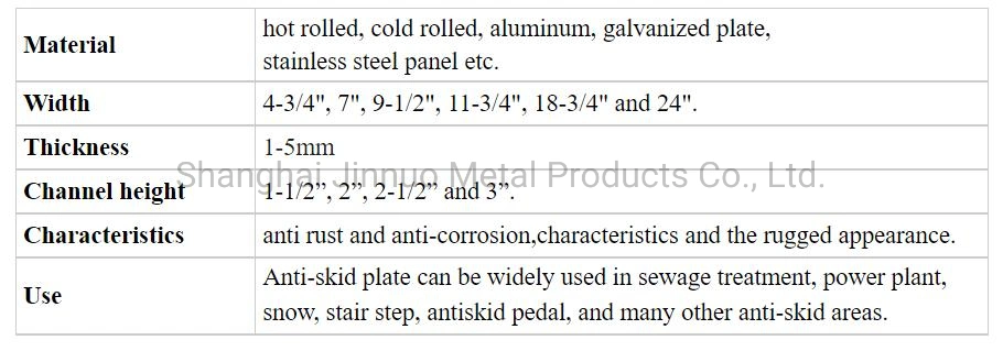 Punching Round Hole Fisheye Anti-Skid Iron Plate Aluminum Plate Metal Plate