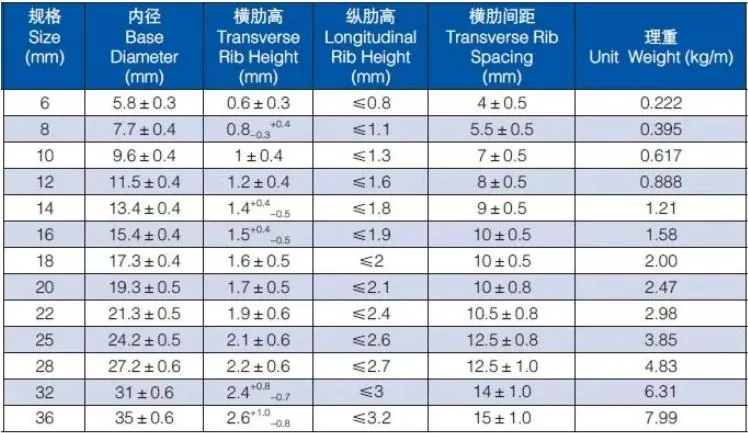 Steel Rebar Deformed Steel Bar Iron Rods for Construction/Concrete/Building Diameter 10mm 12mm 20mm Steel Rebar Price Deformed Bar Iron Rod Mild Steel Rebar