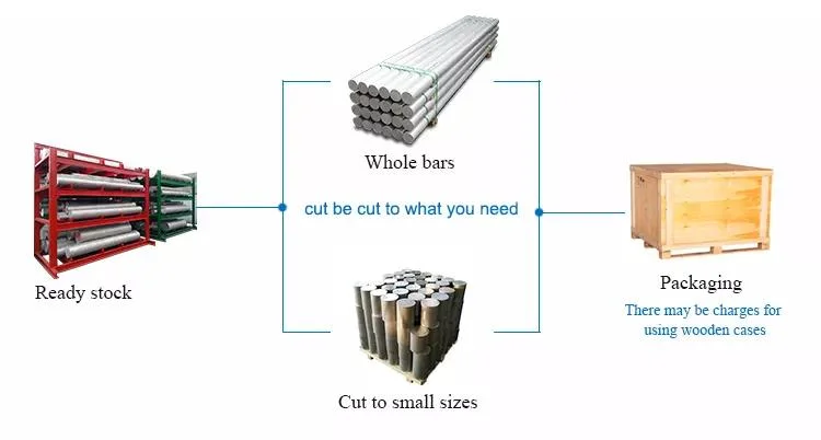 Round Bar Rod Supplier Aluminium Alloy Billets Manufactory