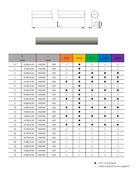 Tungsten Round Rods Shining/Unground Surface in Mining and Drilling