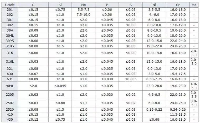 Ss430 Ss409 Ss410 2b Ba Ss Sheet 304 316L Cold Rolled Sheets