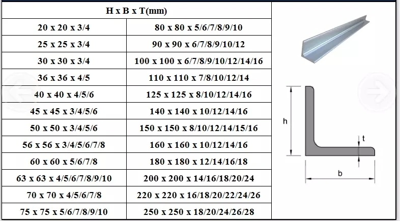 Mild Steel Equal Angel Steel Angle Iron Ss400 Perforated Angle Steel