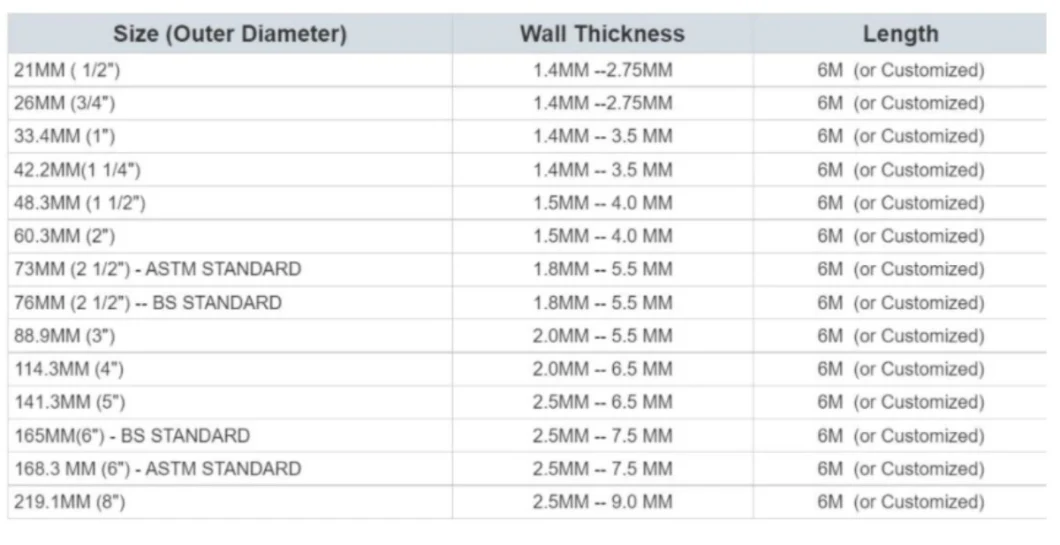 Dx51d Hot DIP ERW Galvanized Round Pipe Schedule 40 for Natural Gas.