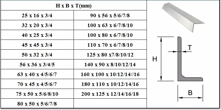 Mild Steel Equal Angel Steel Angle Iron Ss400 Perforated Angle Steel