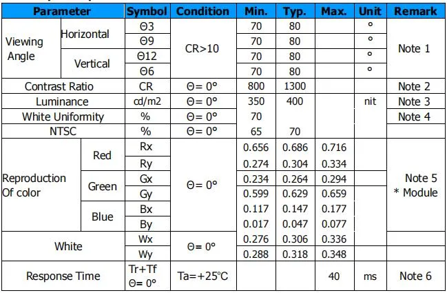 5-Inch Round TFT LCD Display with Mipi Interface 1080X1080 Resolution