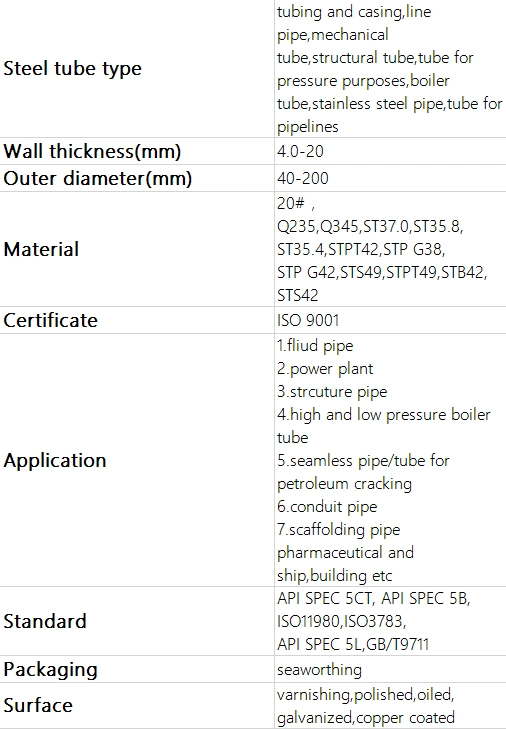 Round Steel Pipe Square Steel Pipe Pi PU Pn Pinu Pnu Grade