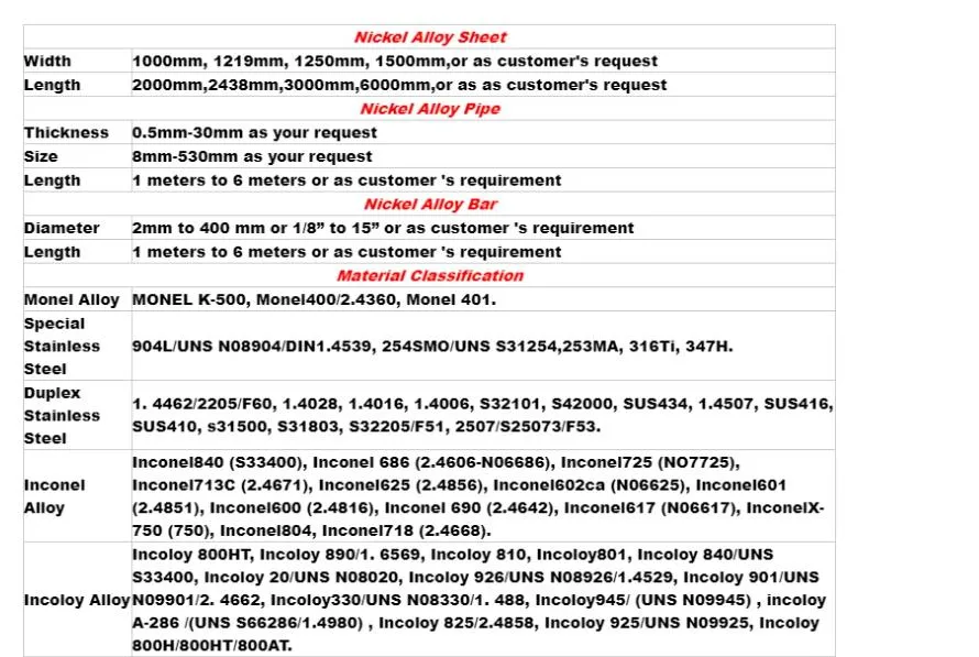 ASME B865 Alloy 718 Nickel Alloy Round Bar