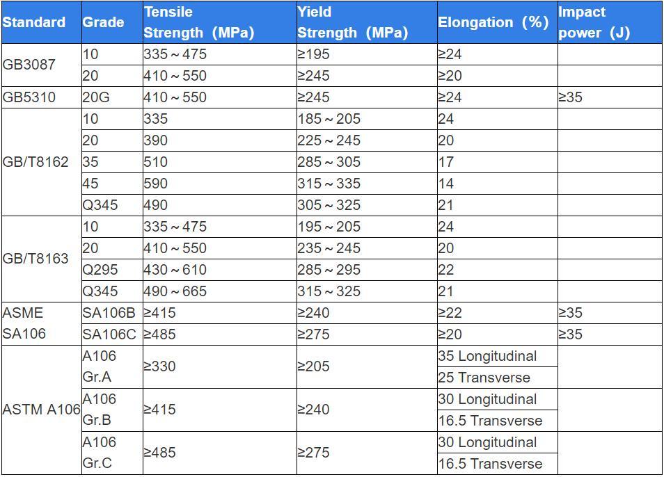 AISI Stainless Steel Bar 301 304 310 316 Steel Round Bar for Building Materials