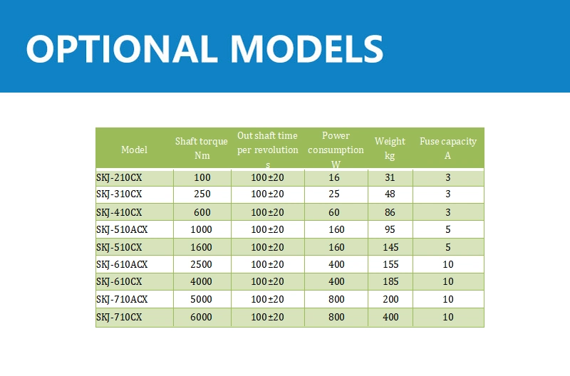 Input and Output Signal 4-20mA Power Supply Voltage 220V/380V 50Hz Skj-410cx Skj-510acx Intelligent Quarter-Turn