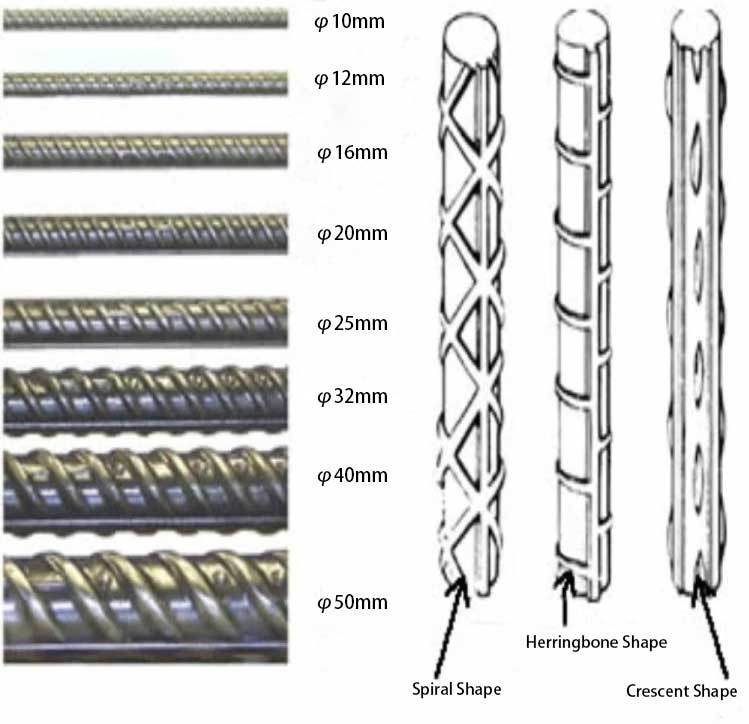 10mm Q235B ASTM A36 Low Carbon Steel Rebar Iron Rod Deformed Steel