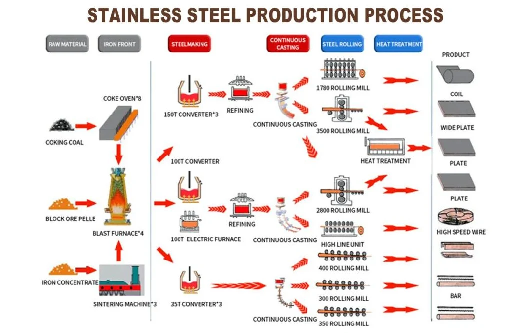 Manufacturer Cold Rolled 304 Stainless Steel Round Bar