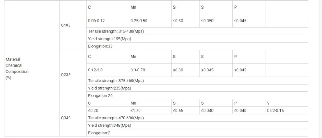 Dx51d Hot DIP ERW Galvanized Round Pipe Schedule 40 for Natural Gas.