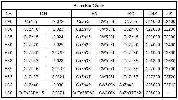 Top Grade Yellow Metal Solid Brass Round Bar