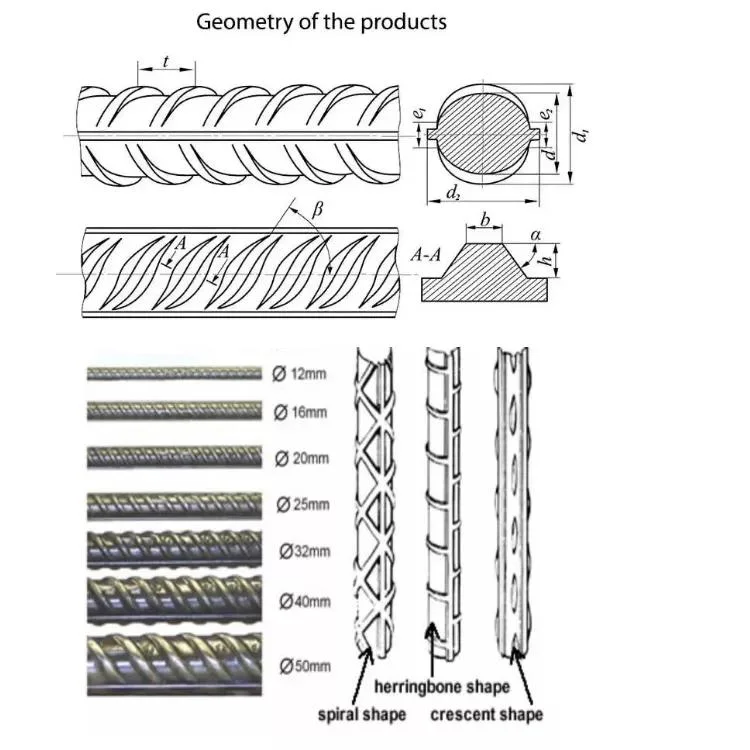 6mm 8mm 10mm 12mm 14mm 16mm Hot Rolled Deformed Steel Rebar Iron Rod