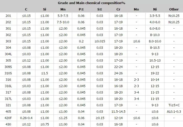 42CrMo4 Alloy Steel Carbon 12mm to 650mm Hot Rolled Round Steel Bar Rod