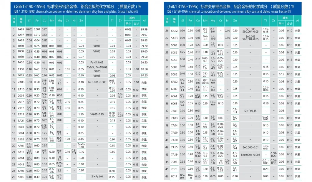 Extrusion Aluminium Solid Round Bar Flat Bar Square Bar Profile