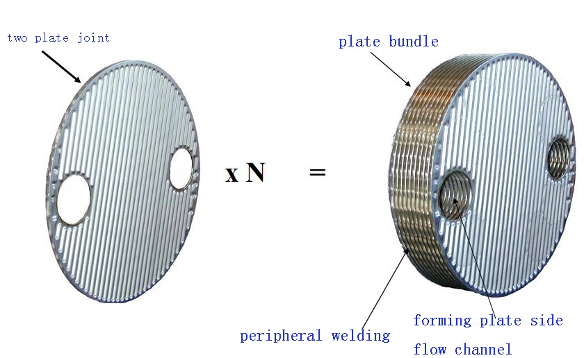 Stainless Steel Round Plate and Shell Heat Exchanger for Harsh Working Condition