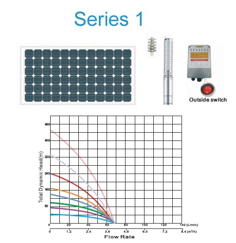 Jintai 4 Inches High Flow Borehole Pump Solar Panel System