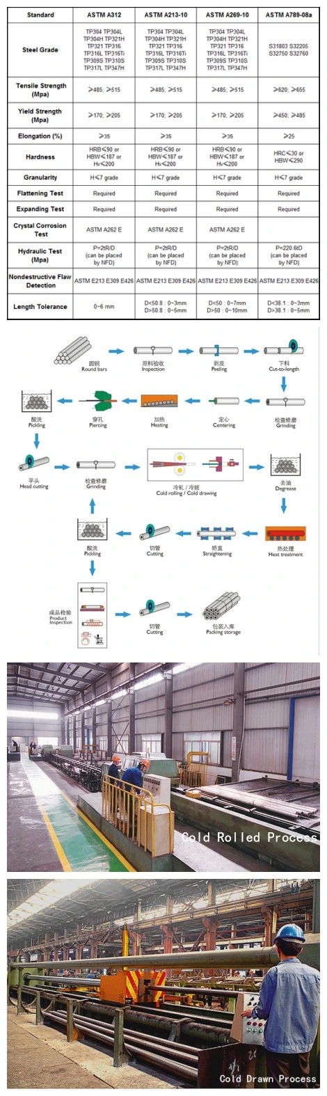 Galvanized Steel Round Pipe/Tube (Q195-215)