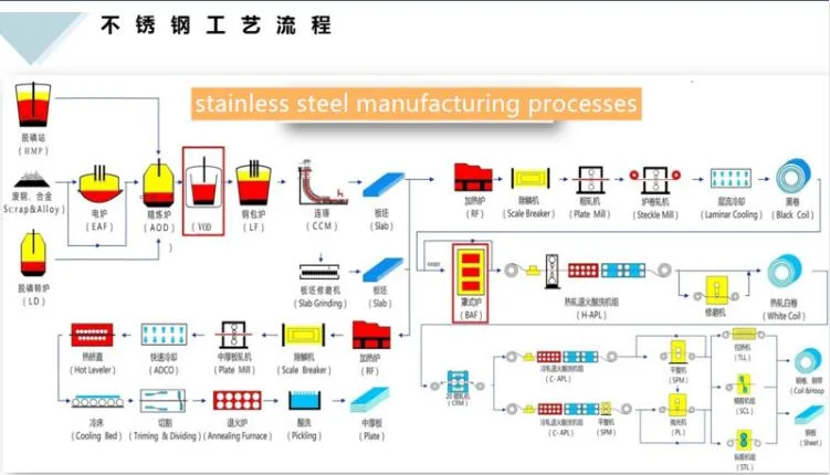 Stainless Steel Plate 1 mm Thick/ 4*8 Stainless Steel Plate