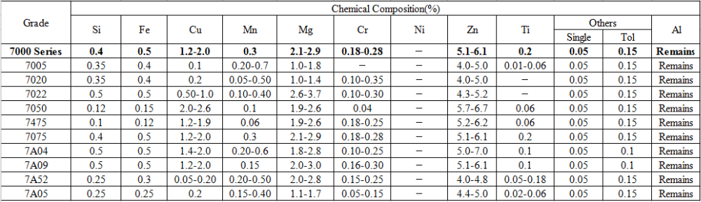 7003 T6 T651 Aluminum Alloy Round Bar with Test Report