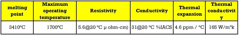 99.95% Pure Od10*150mm Ground Tungsten Rods