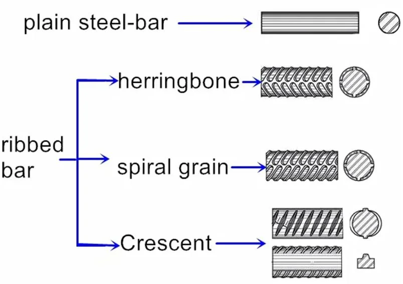 Steel Rebar Deformed Steel Bar Iron Rods for Construction/Concrete/Building Diameter 10mm 12mm 20mm Steel Rebar Price Deformed Bar Iron Rod Mild Steel Rebar