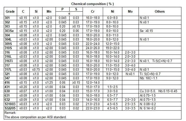 Hot Rolled Quality 1015 1020 Carbon Structural Steel Round Bar