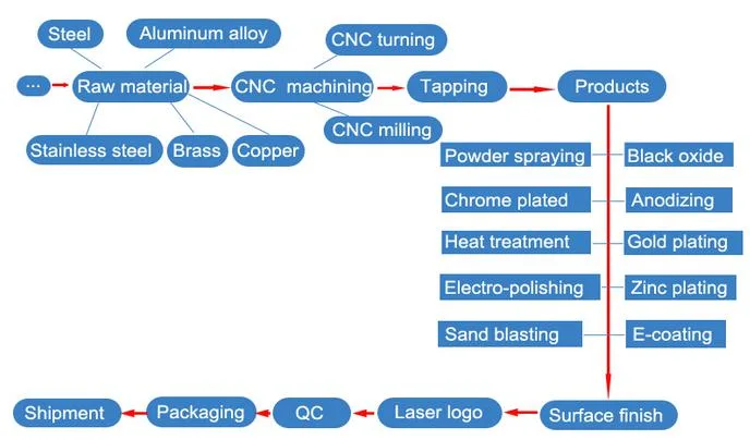 CNC Milling Parts for Jewelry Boxes