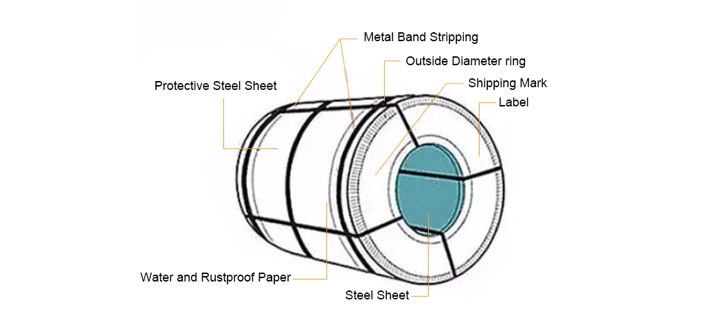 317h Super Austenitic Stainless Steel Coil Cold Rolled Coil