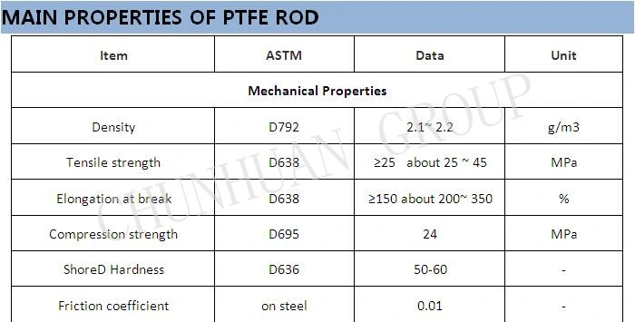 100% Virgin 4mm Round Plastic PTFE Rod Extruded Round Bar