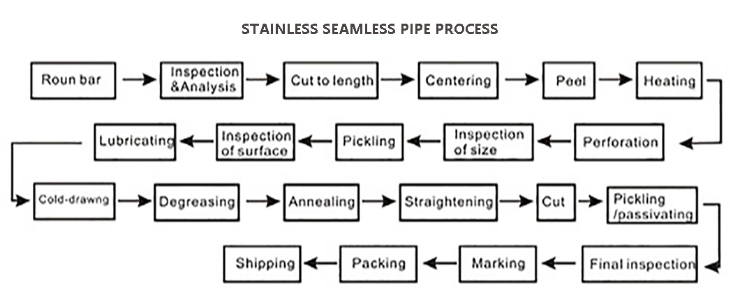 Round Tube Stainless Seamless Black Polished Steel Painting Pipe