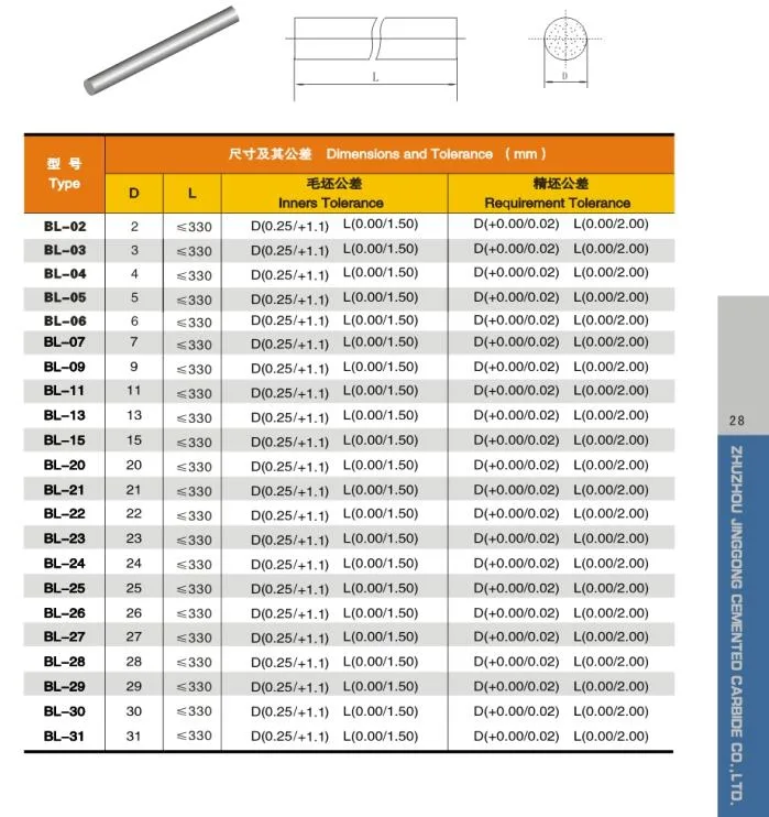 Sintered Tungsten Carbide Round Bar for Making End Mills