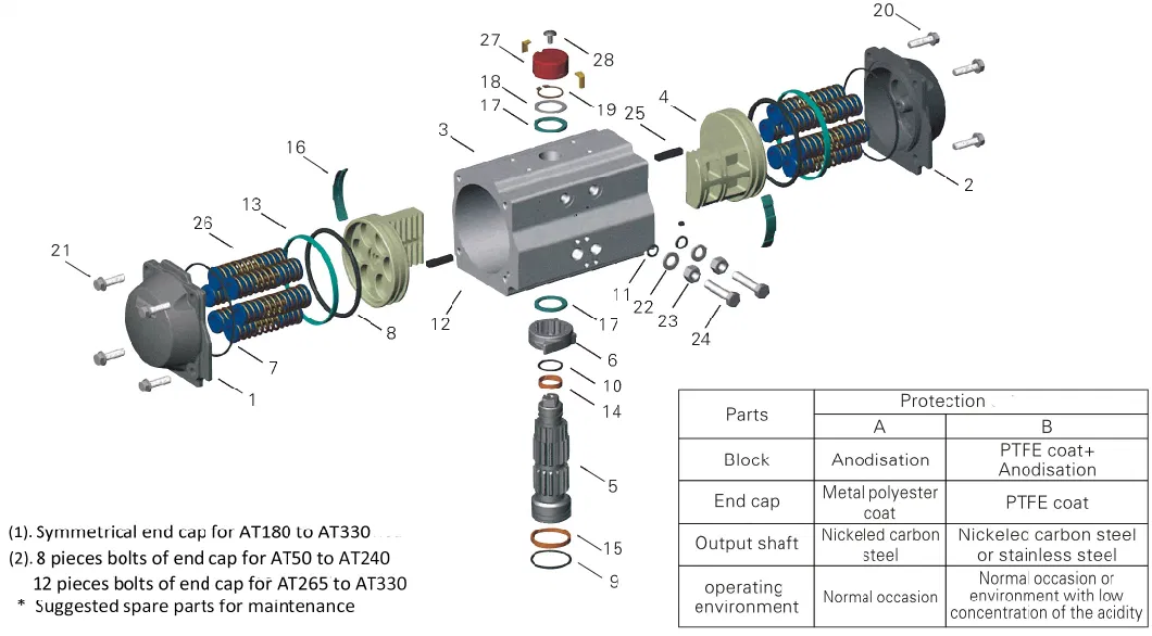 Wenzhou Supplier Double Acting Quarter Turn Pneumatic Actuator