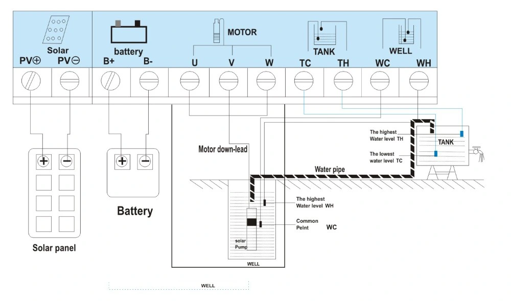 Jintai 4 Inches High Flow Borehole Pump Solar Panel System