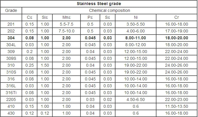 China Direct Supply 20mm Ss 316/316L Stainless Round Steel Rod Bar