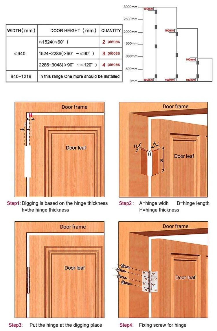 Round Corner Hinge for Fire Door and Metal Door (3553-4BB)