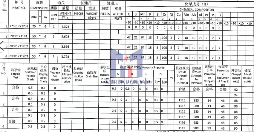 High Strength 42CrMo 42CrMoA AISI 4140 Round Bar for Bending Machine