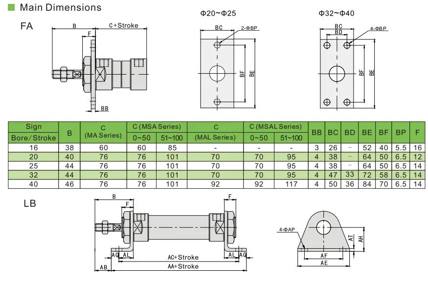 Airtac Ma Round Mini Stainless Steel Pneumatic Air Cylinder for Filling Machine