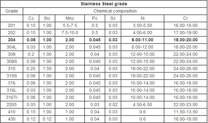 SUS431 SUS416 SUS430f Stainless Steel Ss Round Bar JIS G4303
