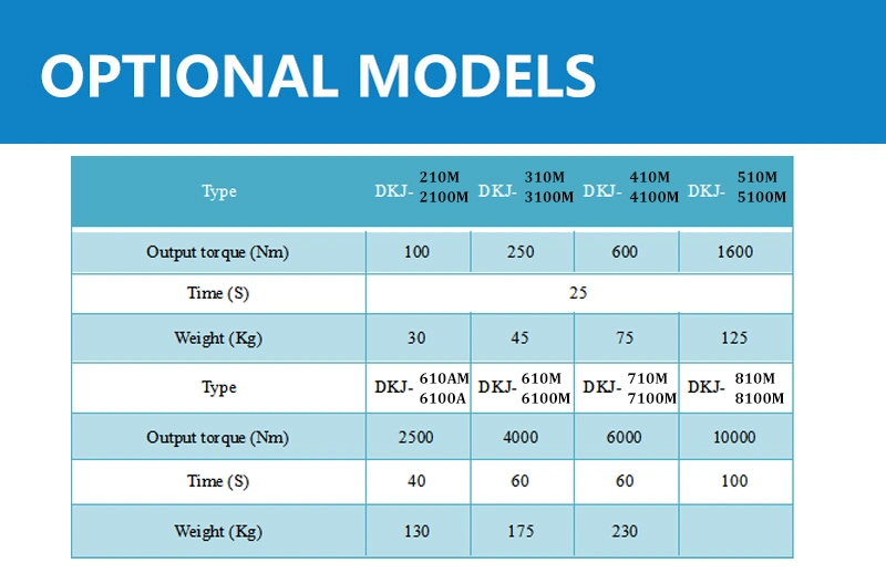 on-off Type Power Supply Voltage 220V/380V 50Hz Torque 4000nm Dkj 610m-Dkj 6100m Intelligent Quarter-Turn